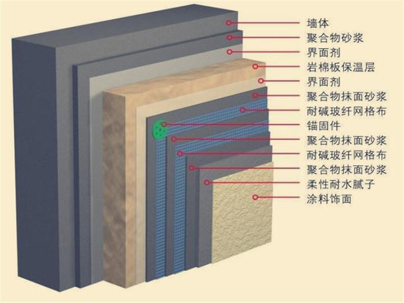 防火巖棉板做法